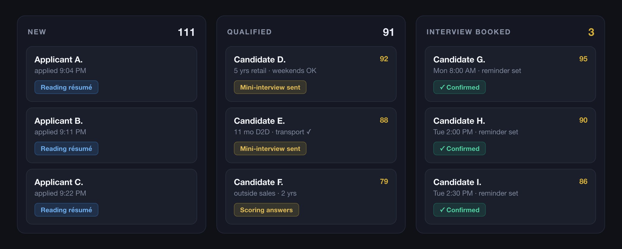 Pipeline view partway through the run: 111 new applicants, 91 qualified, 3 interviews booked and confirmed so far